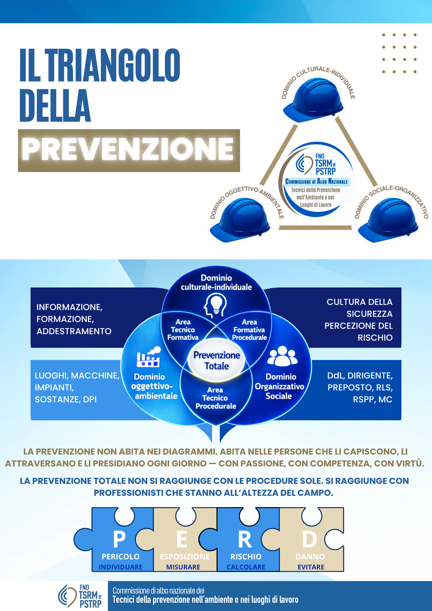 Il Triangolo della Prevenzione